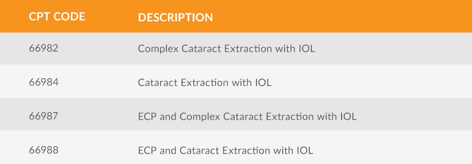 Cataract Co Management Billing Changes